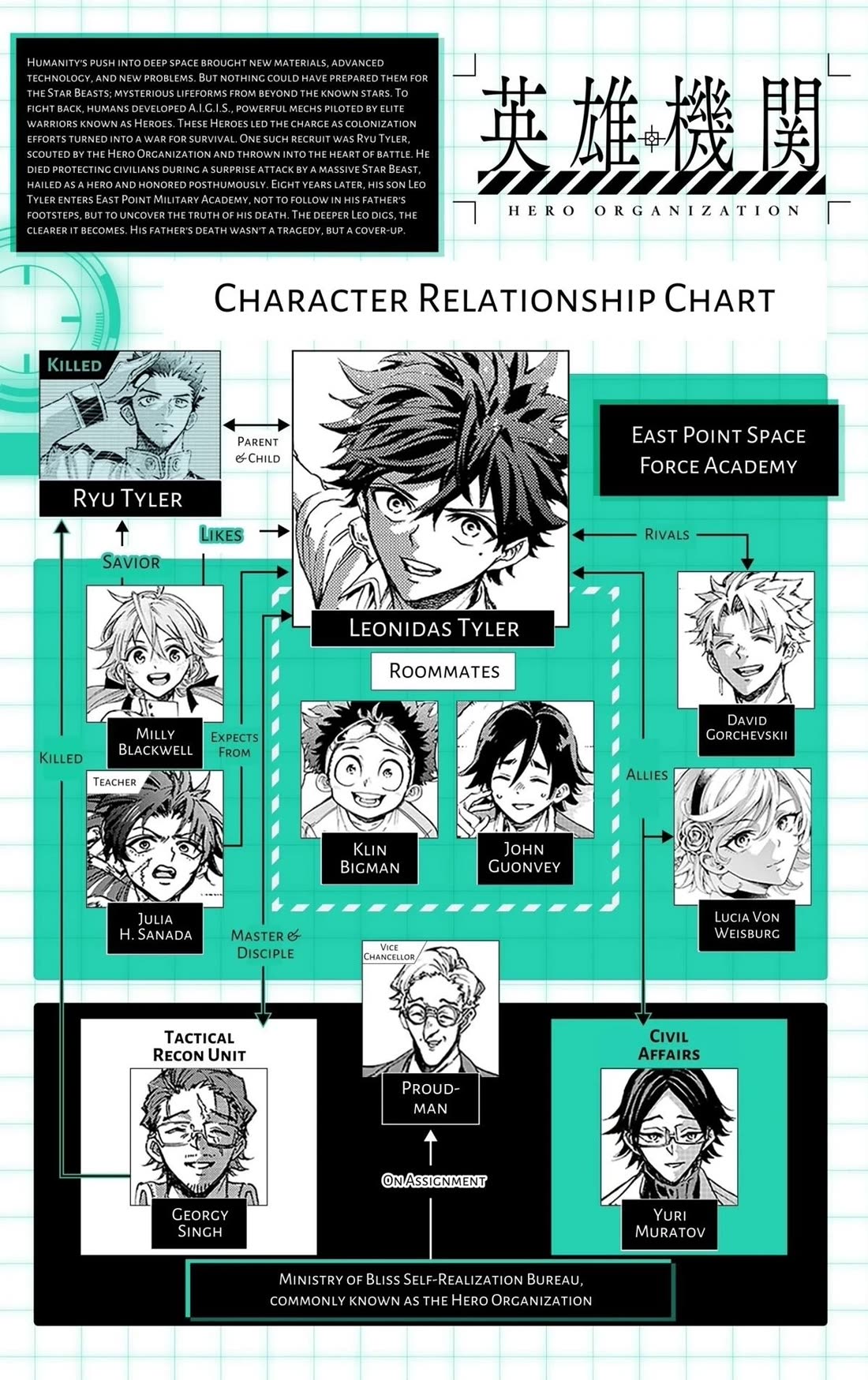 Hero Organization Chapter 61 page 20 - Chapter 61