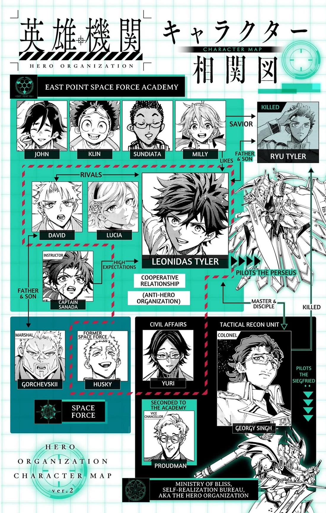 Hero Organization Chapter 70 page 20 - Chapter 70