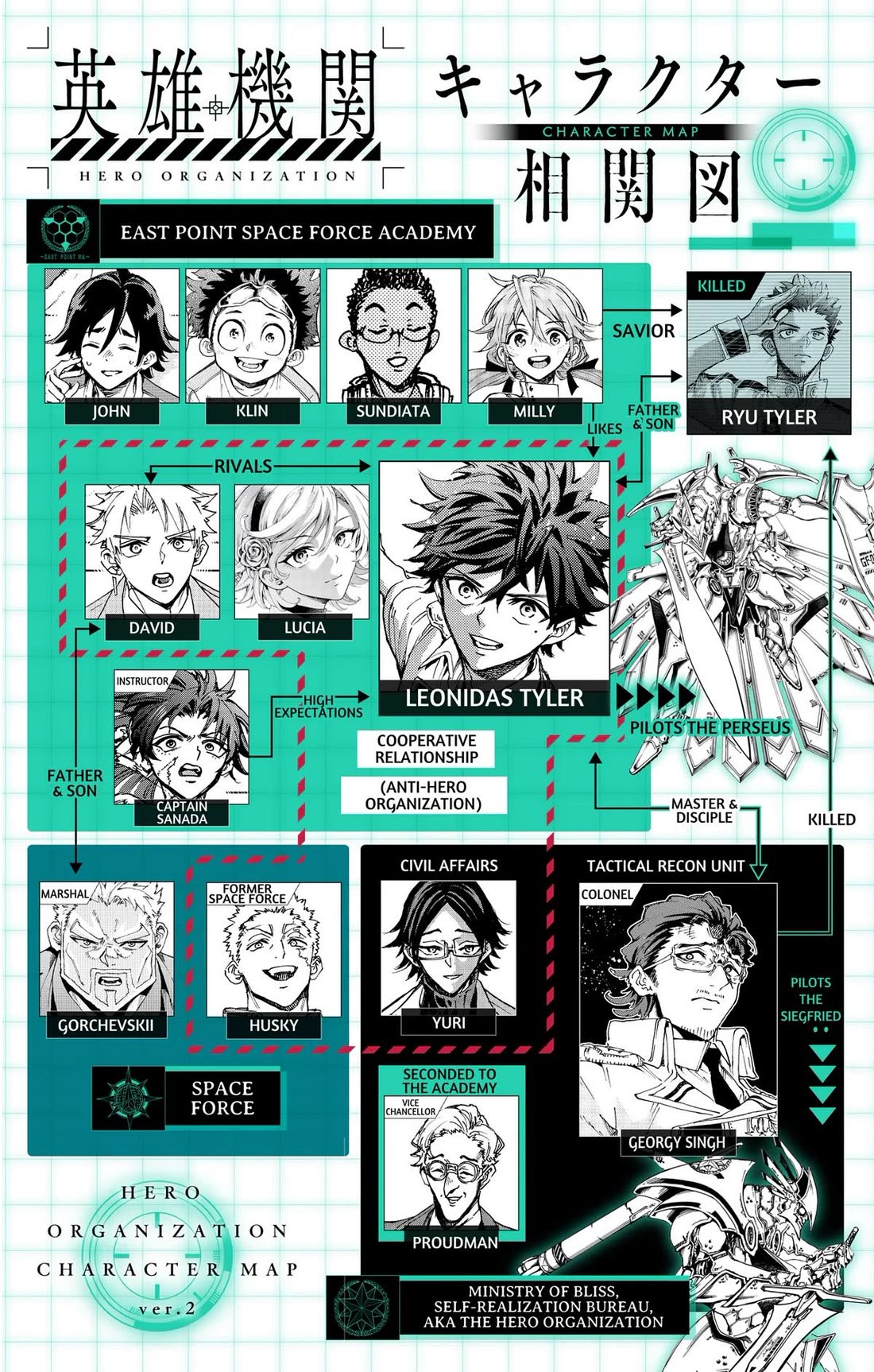 Hero Organization Chapter 72 page 20 - Chapter 72