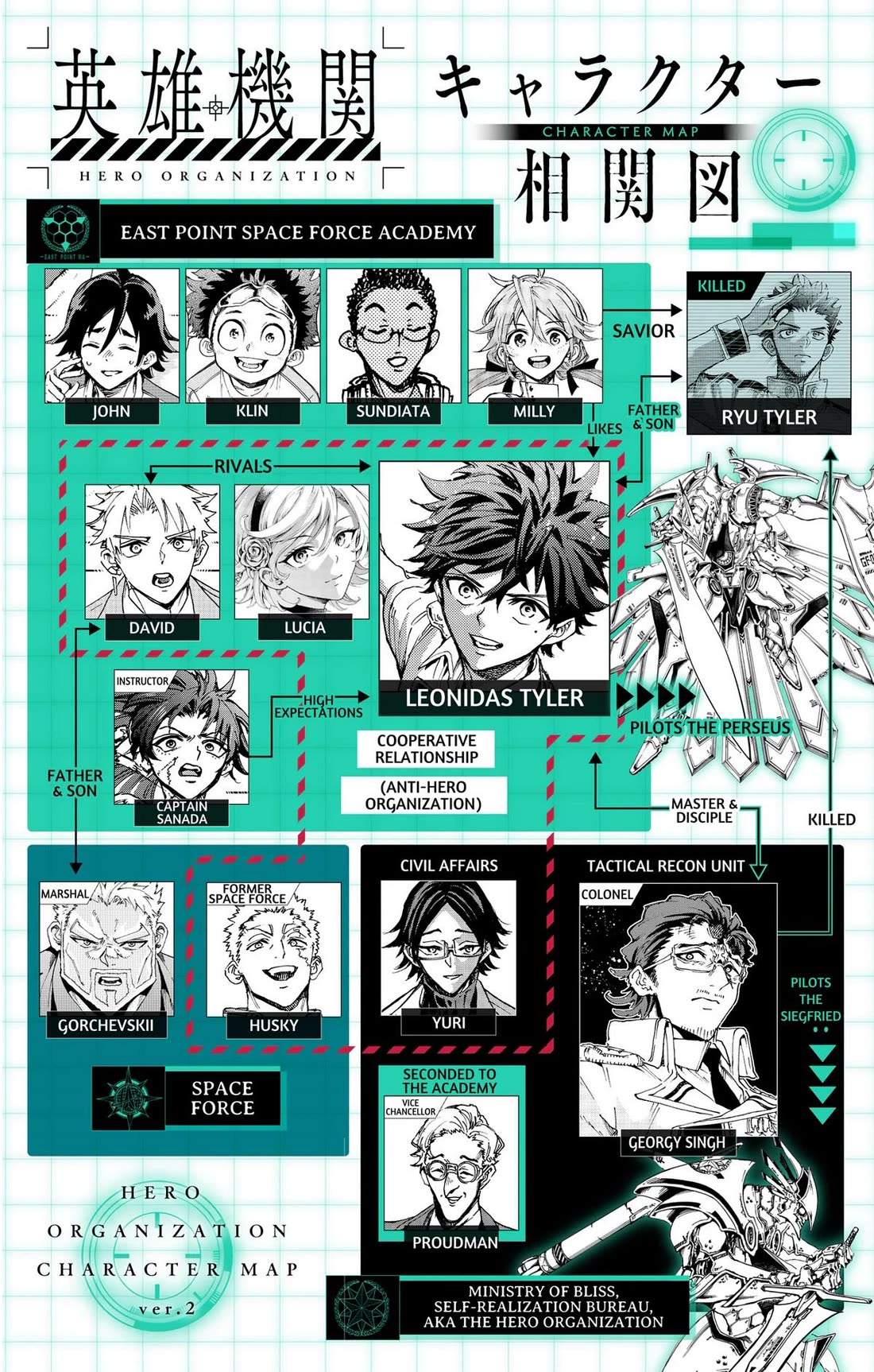 Hero Organization Chapter 73 page 20 - Chapter 73