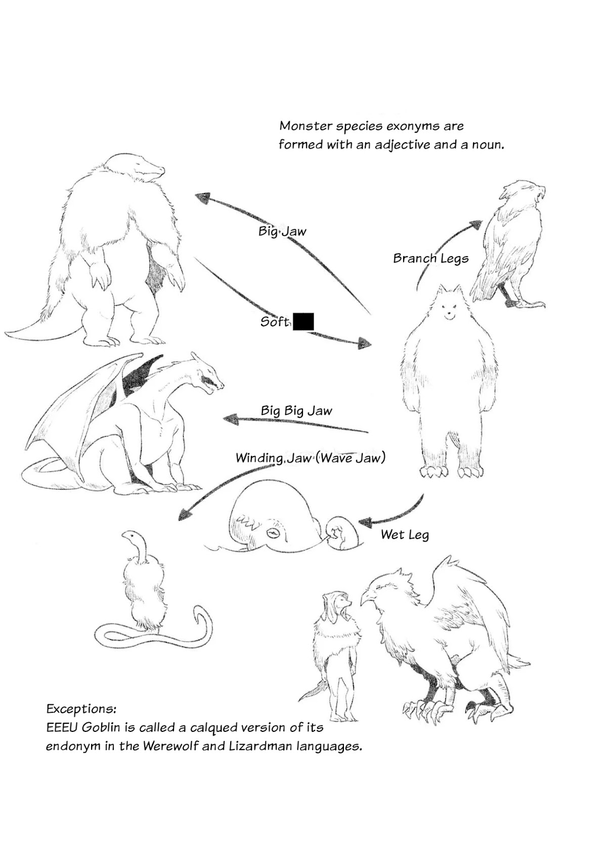 Heterogenia Linguistico Chapter 28 page 2 - Chapter 28: I Tried To Classify All Sorts of Monsters