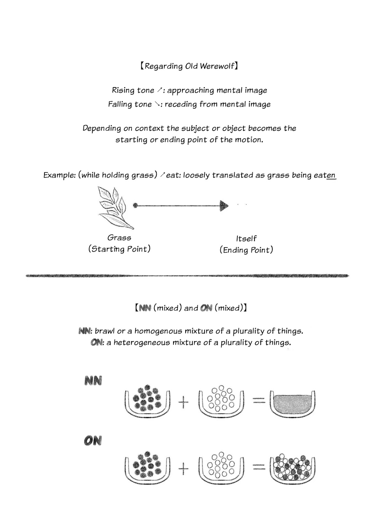 Heterogenia Linguistico Chapter 28 page 3 - Chapter 28: I Tried To Classify All Sorts of Monsters