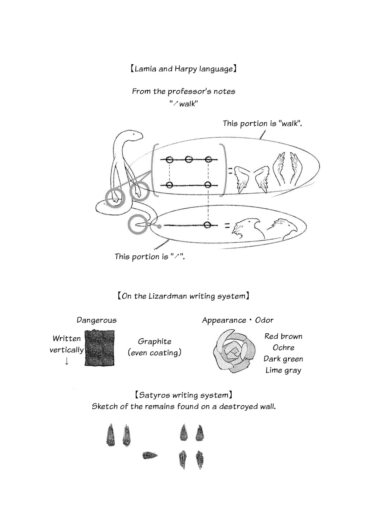 Heterogenia Linguistico Chapter 28 page 5 - Chapter 28: I Tried To Classify All Sorts of Monsters