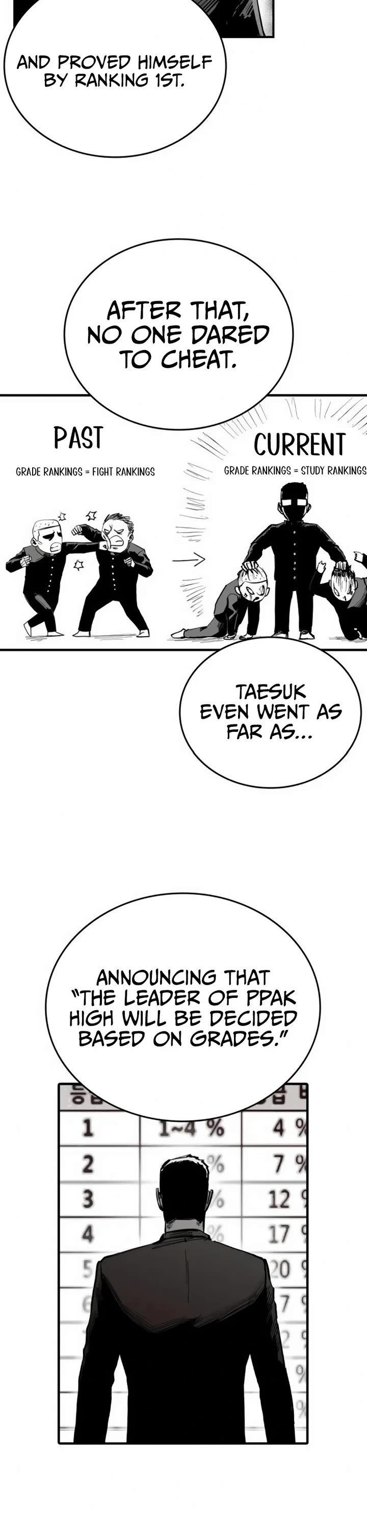 High Class Chapter 2 page 21 - Chapter 2