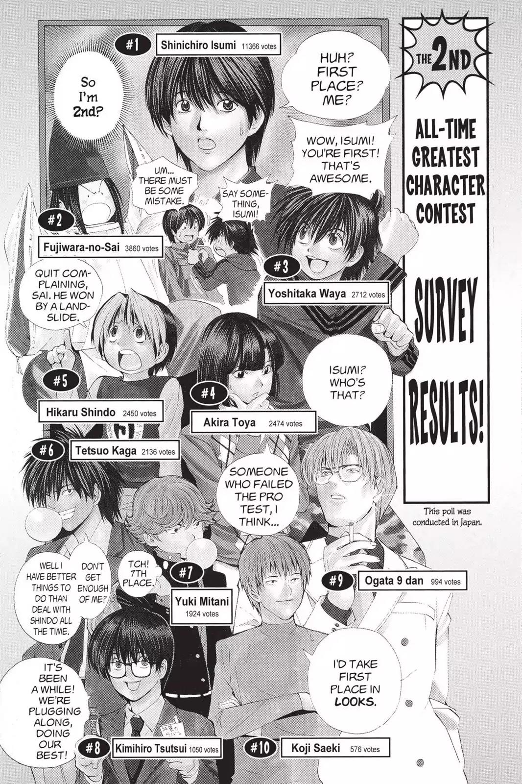 Hikaru no Go Chapter 105 page 29 - Chapter 105: First Professional Match