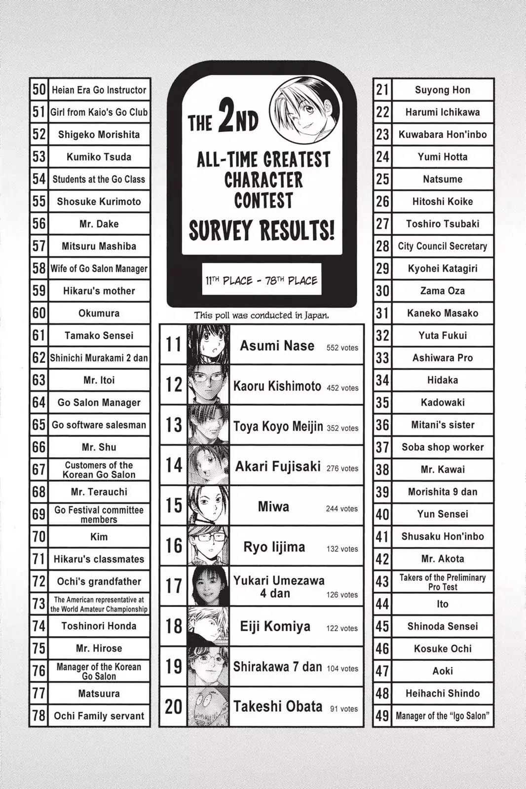 Hikaru no Go Chapter 106 page 24 - Chapter 106: Pressure