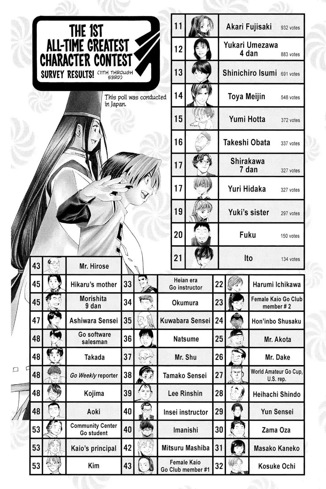 Hikaru no Go Chapter 64 page 20 - Chapter 64: Pro Test Prelims, Day One: The Man with the Beard