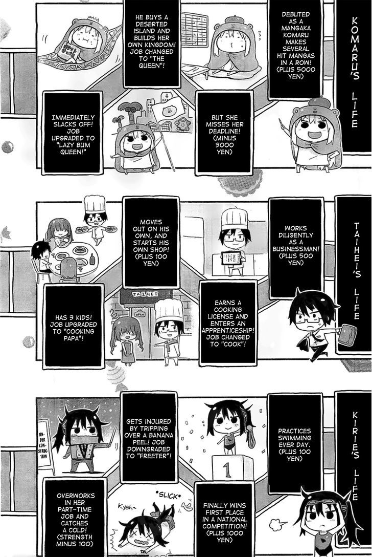 Himouto! Umaru-chan Chapter 28 page 5 - Chapter 28 : Umaru and Life Game