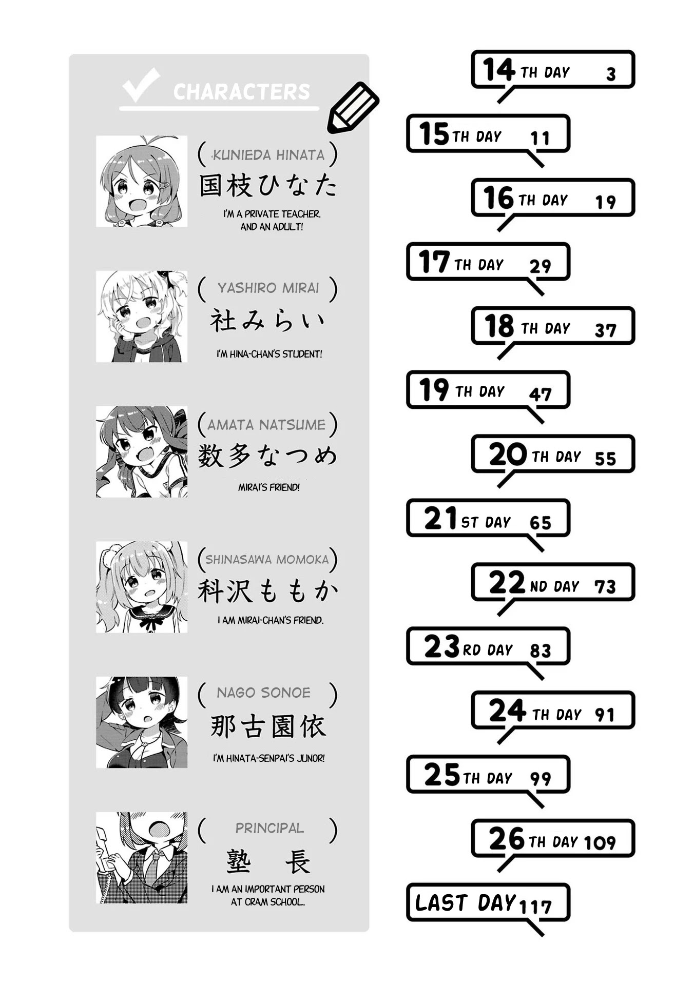 Hinata Study Chapter 14 page 4 - Chapter 14