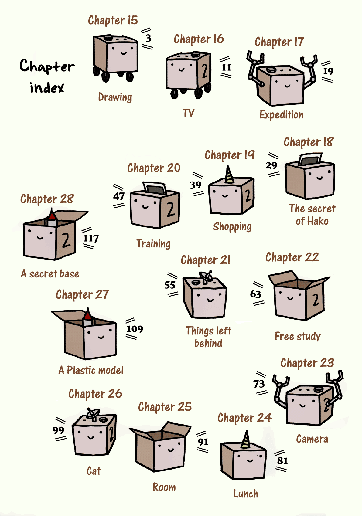 Hirameki Hatsume-chan Chapter 15 page 5 - Chapter 15: Drawing