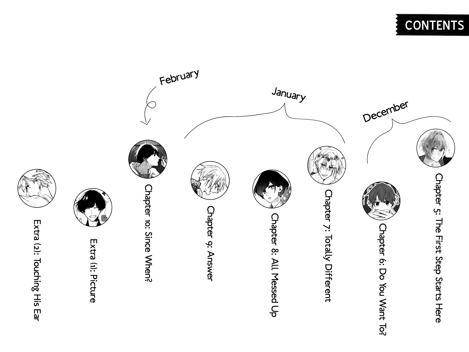 Hirano to Kagiura Chapter 10.5 page 3 - Chapter 10.5: Volume 2 Extras