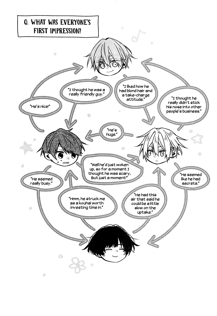 Hirano to Kagiura Chapter 20.5 page 22 - Chapter 20.5: vol.4 extras
