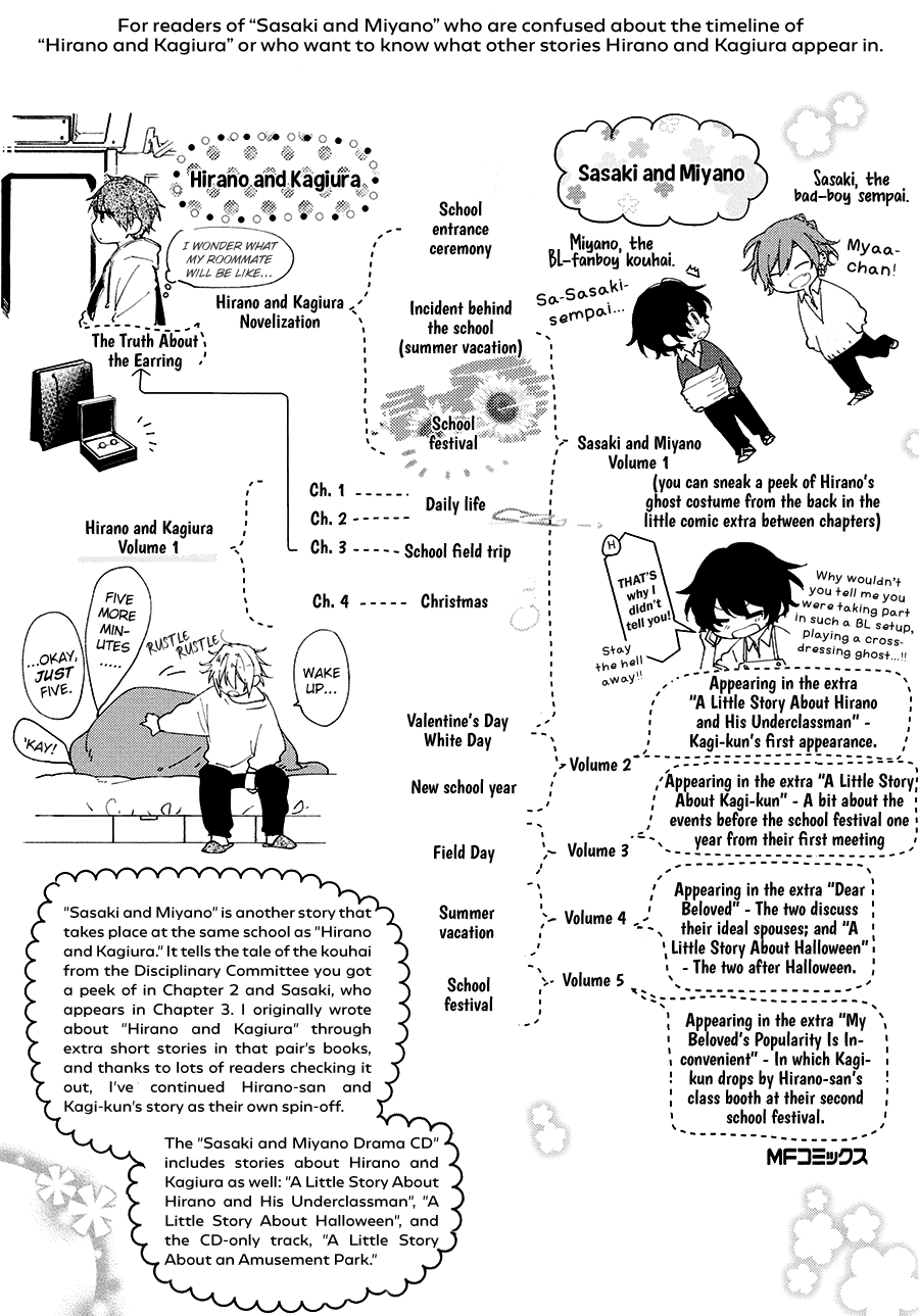 Hirano to Kagiura Chapter 4.1 page 6 - Chapter 4.1: Extras