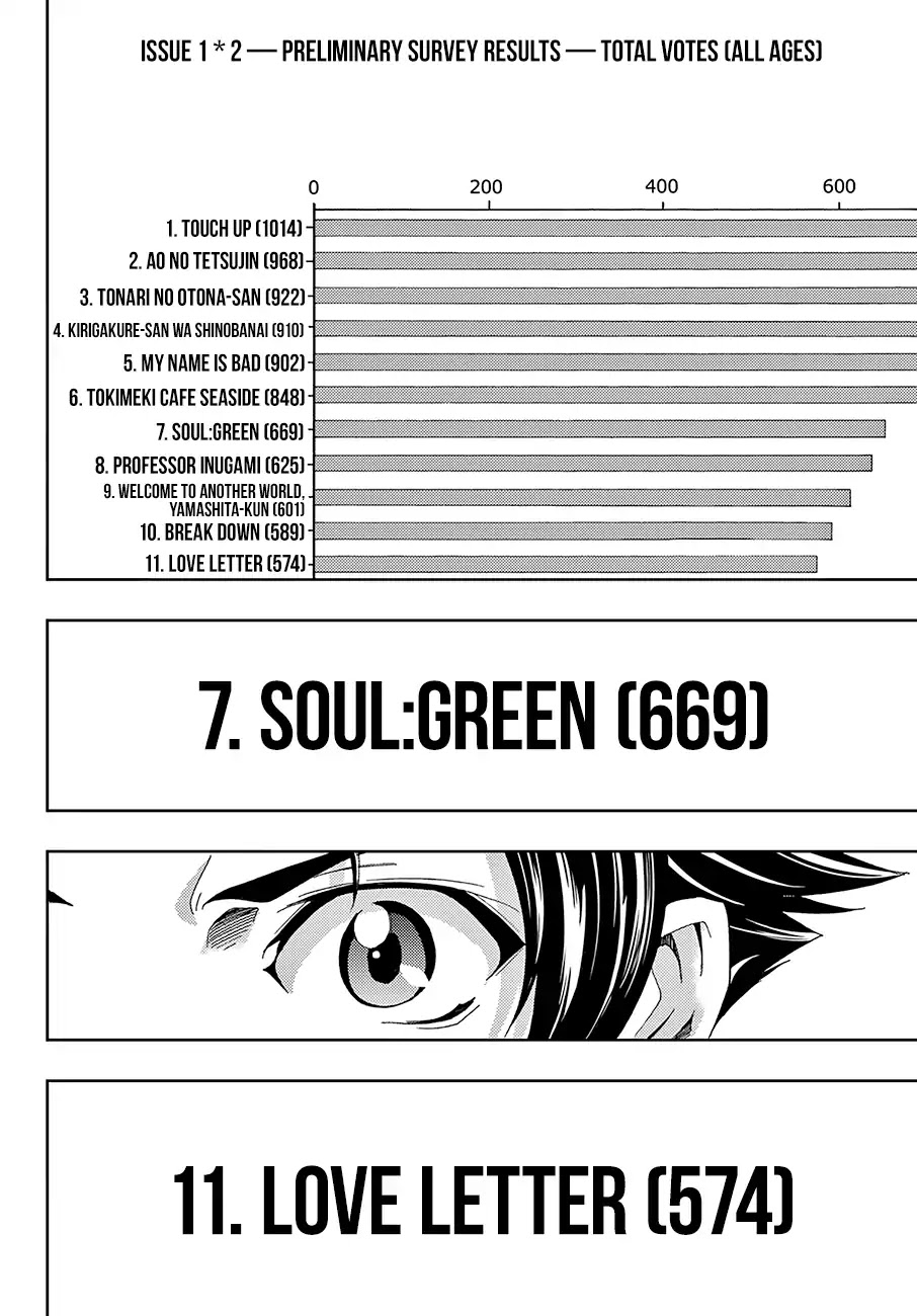Hitman (Kouji Seo) Chapter 11 page 16 - Chapter 11: Reader Survey