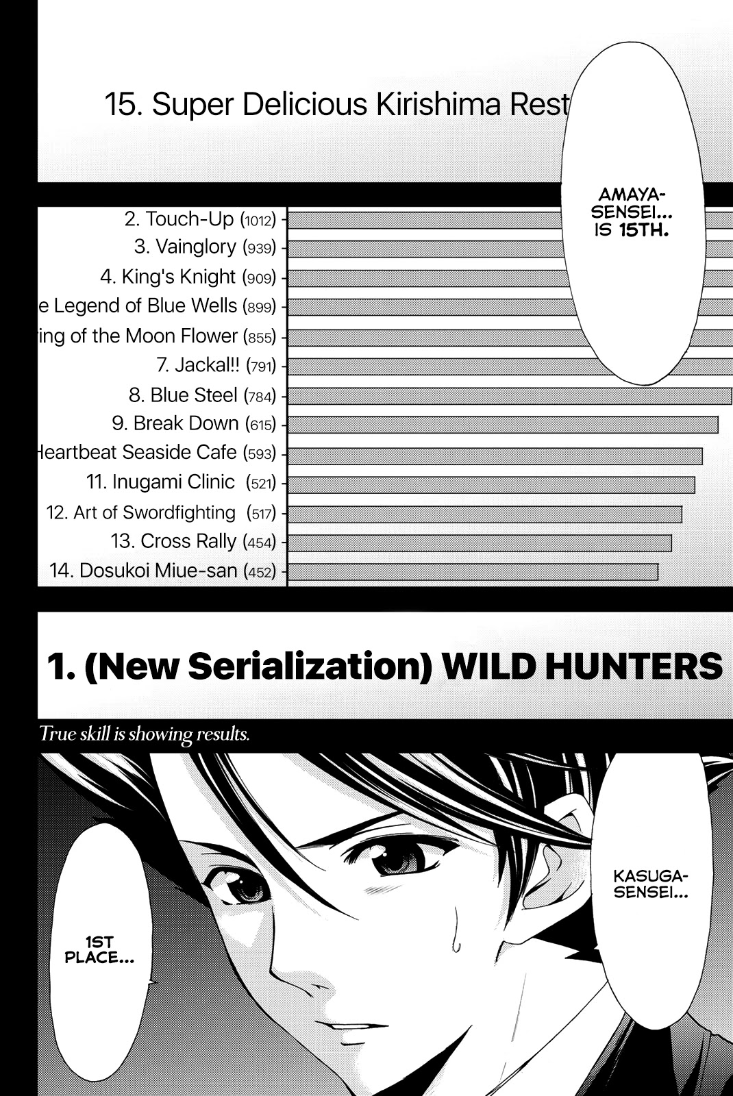 Hitman (Kouji Seo) Chapter 67 page 17 - Chapter 67: Ups and Downs of a New Serialization