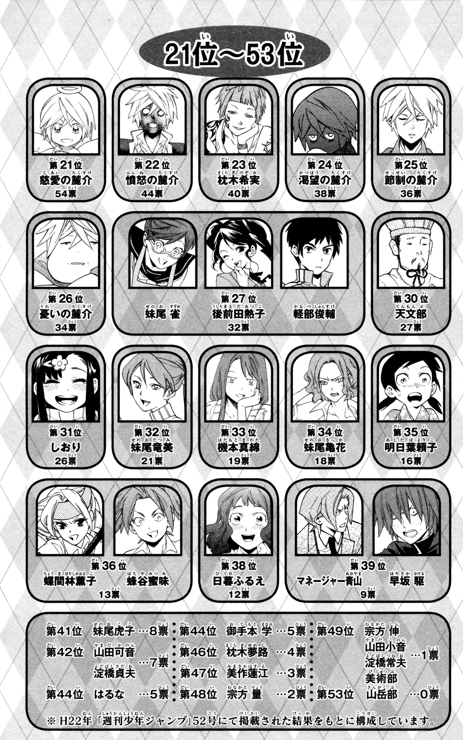 Hokenshitsu no Shinigami Chapter 61 page 22 - Chapter 61: Making Manga Is Serious Business?!