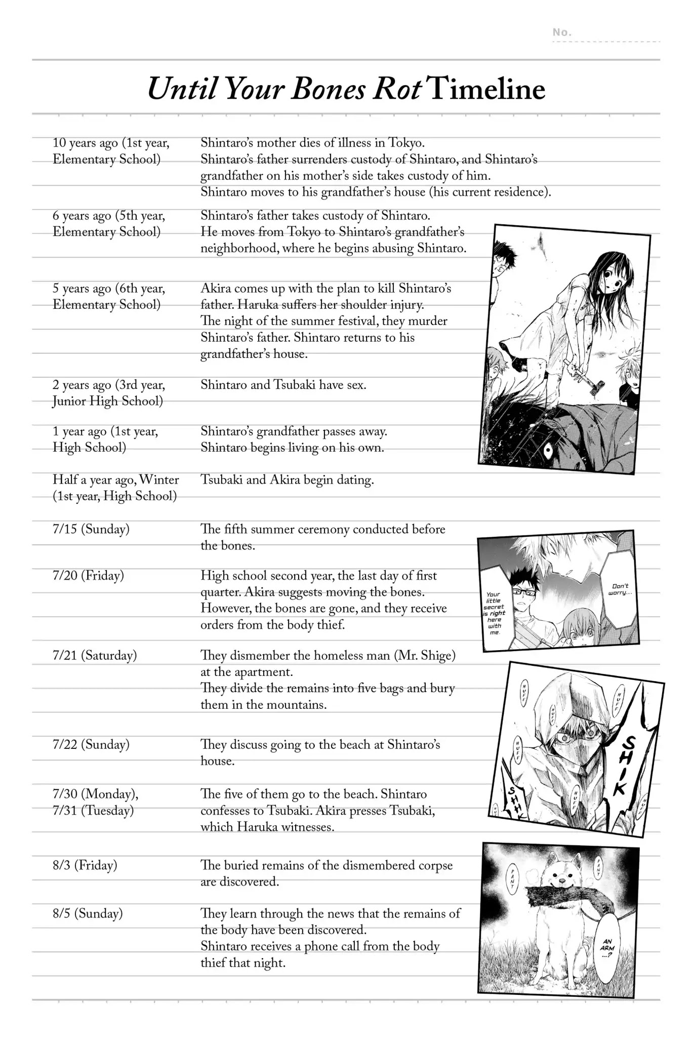 Hone ga Kusaru Made Chapter 4.0-17 page 16 - Vol.4 The Fifty-Eighth Night