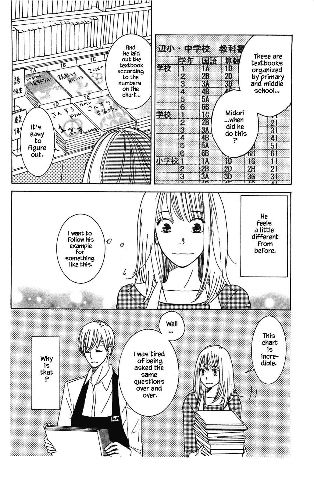 Honya no Mori no Akari Chapter 5.2 page 17 - Chapter 5.2