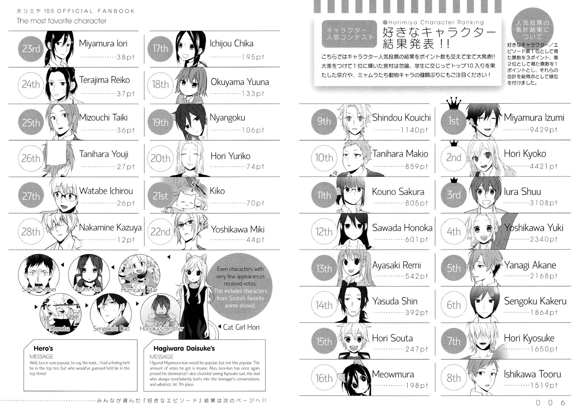 Horimiya Chapter 71.7 page 4 - Chapter 71.7: Extra 2