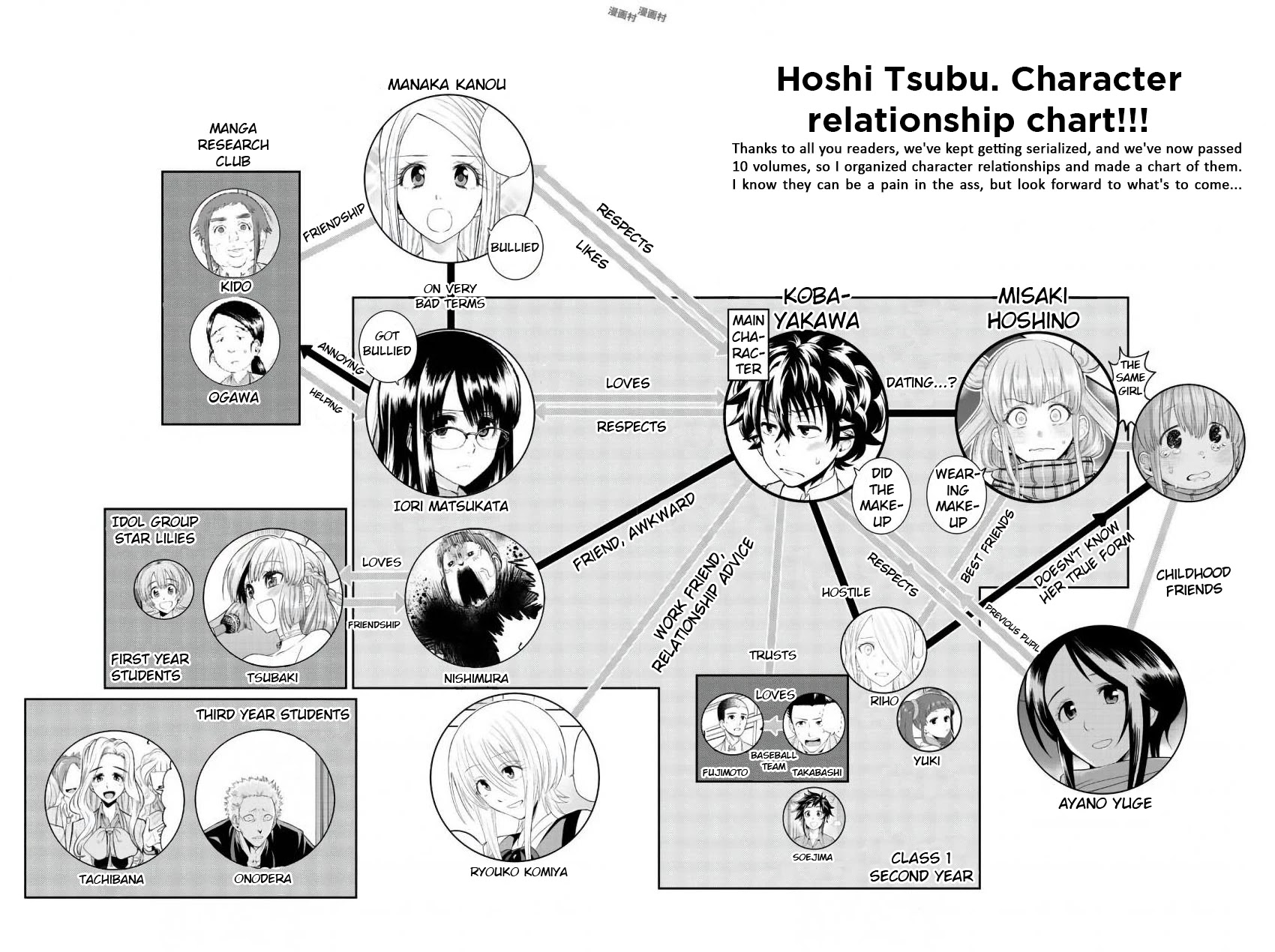 Hoshino, Me o Tsubutte. Chapter 82 page 22 - Chapter 82: Wandervogel 2