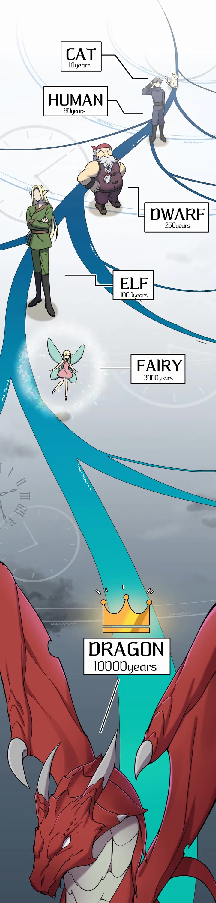 How to Survive as a Dragon with Time-Limit Chapter 1 page 46 - Chapter 1