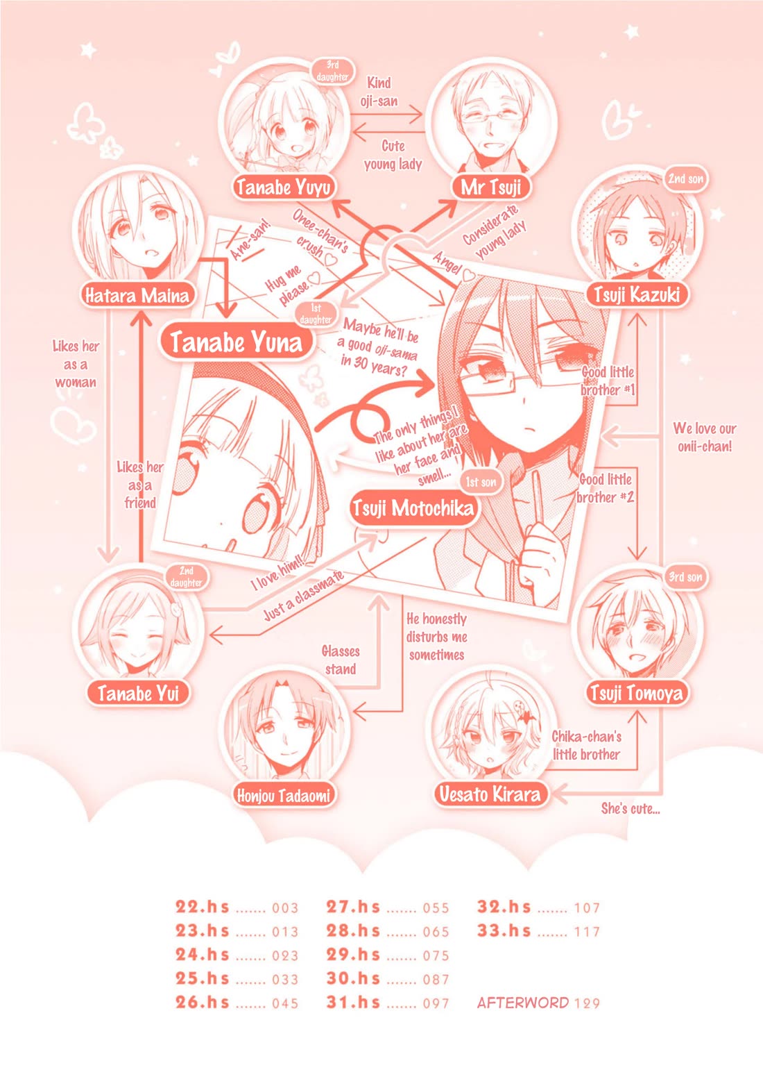 Hshs Sasero!! Chapter 22 page 4 - Chapter 22
