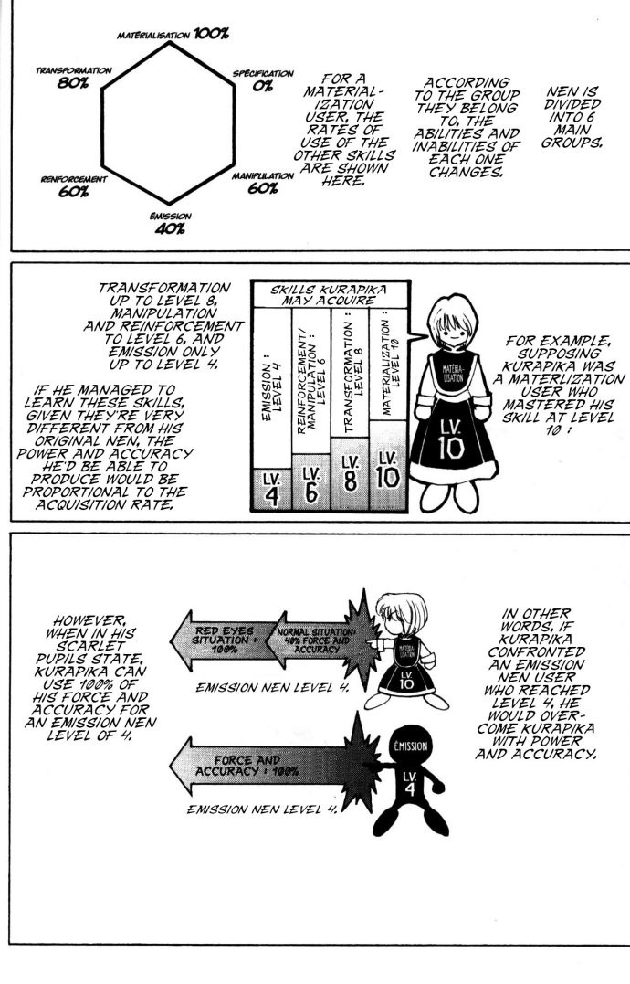 Hunter X Hunter Chapter 108 page 6 - Chapter 108: September 4th: Part 7