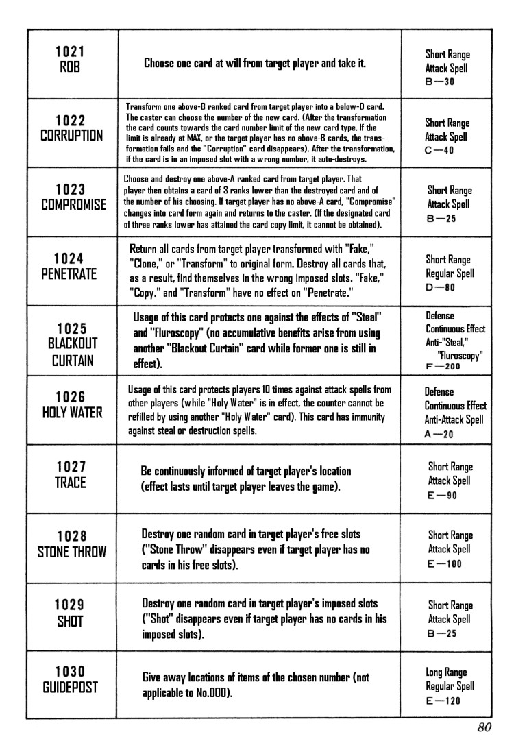 Hunter X Hunter Chapter 132 page 10 - Chapter 132: The Forty Spells