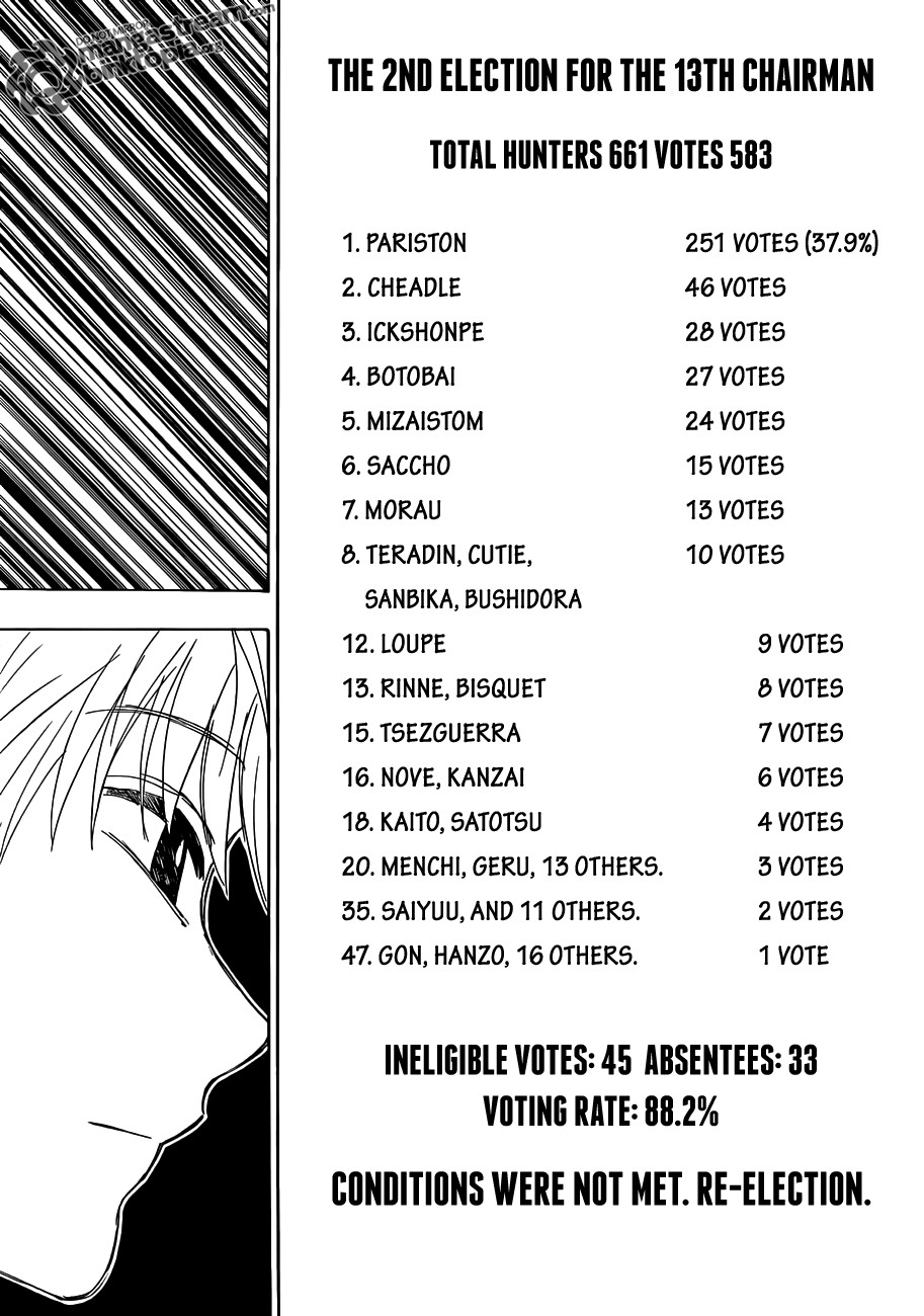 Hunter X Hunter Chapter 321 page 3 - Chapter 321: Monster