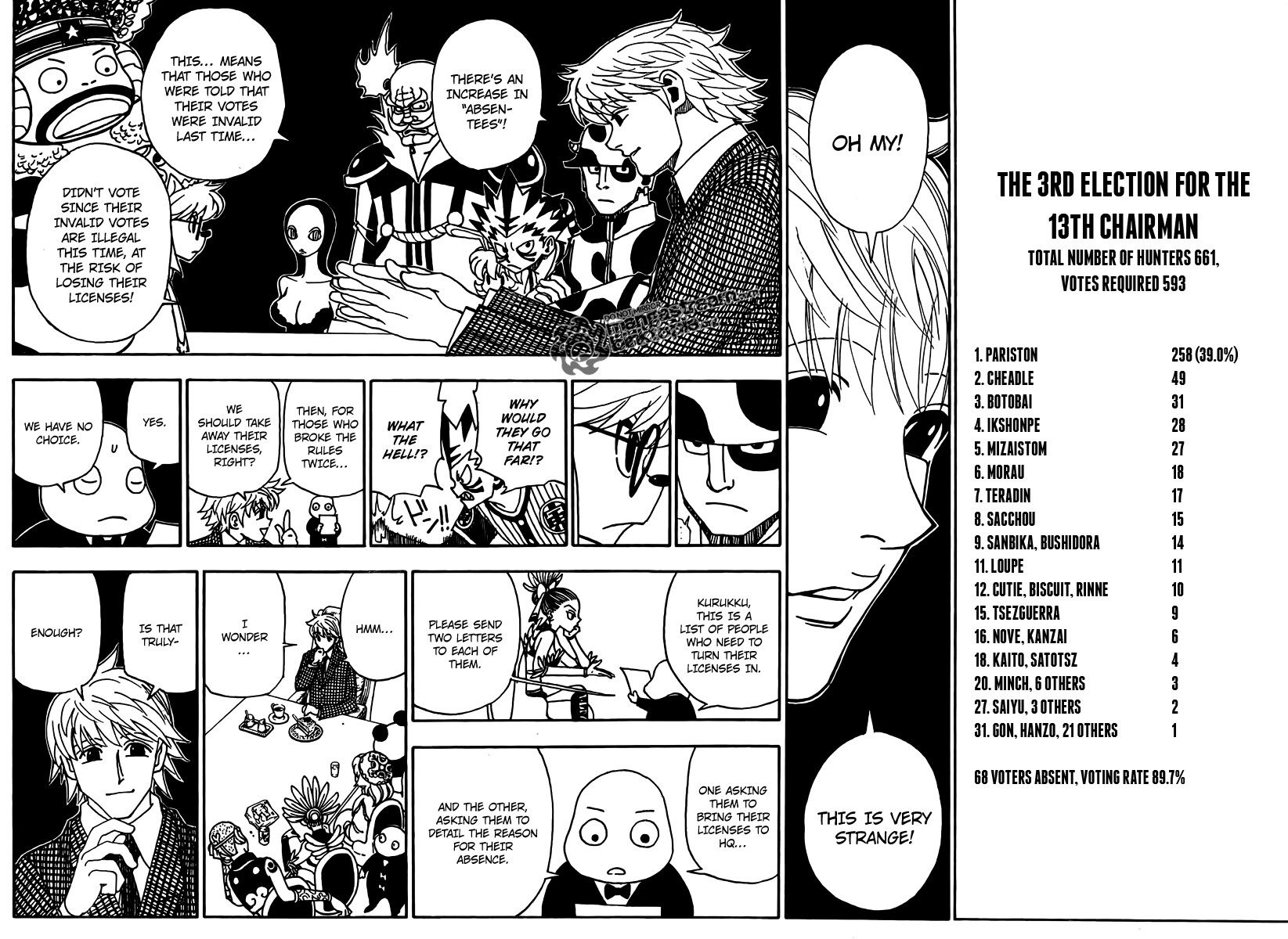 Hunter X Hunter Chapter 323 page 14 - Chapter 323: Job Offer