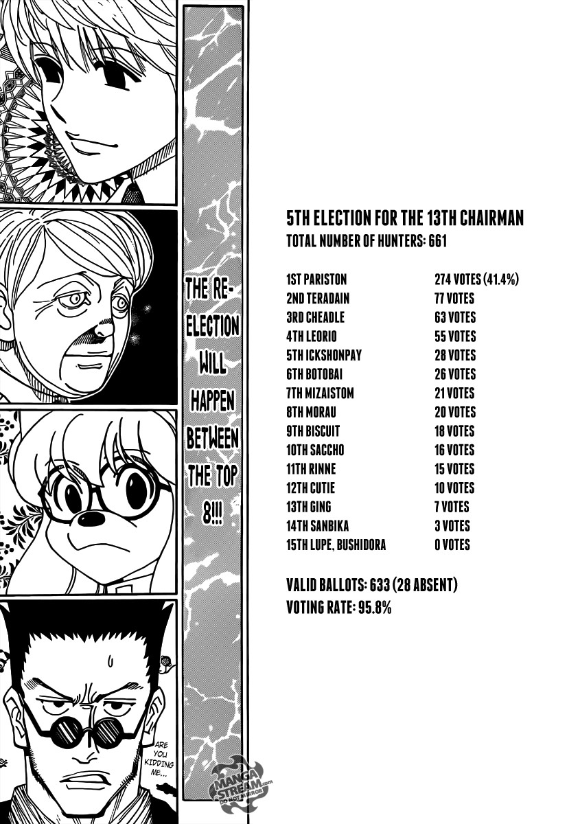 Hunter X Hunter Chapter 329 page 3 - Chapter 329: Spy