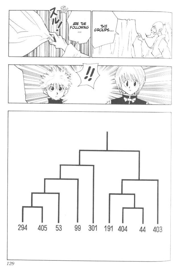 Hunter X Hunter Chapter 33 page 4 - Chapter 33: The Final Test Begins!