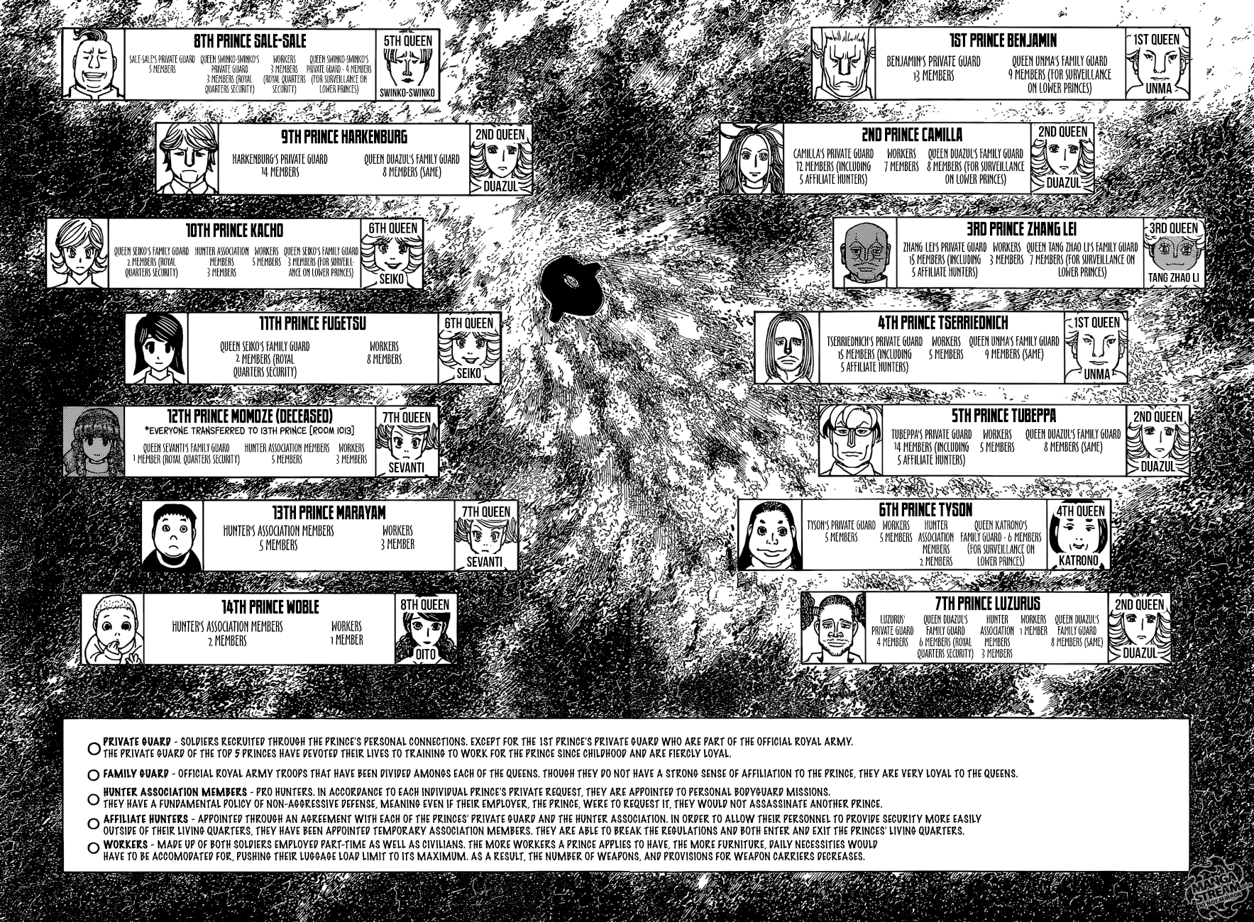 Hunter X Hunter Chapter 374 page 8 - Chapter 374: Ability