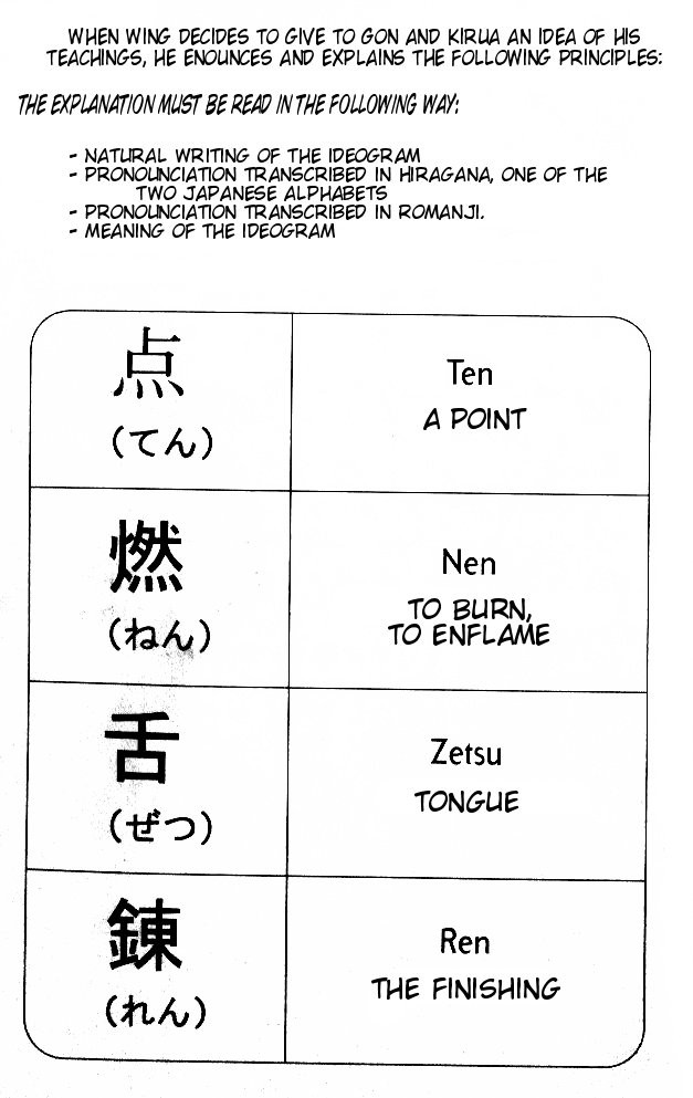 Hunter X Hunter Chapter 54 page 22 - Chapter 54: Cause of Defeat