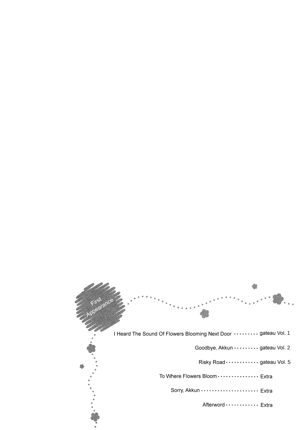 I Heard the Sound of Flowers Blooming Next Door Chapter 6 page 20 - Chapter 6