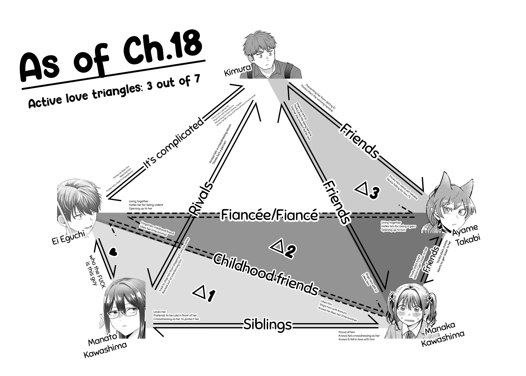 I Want the Losing Heroine to Win!! Chapter 18 page 26 - Chapter 18: Manaka Kawashima Wants to Reveal It!