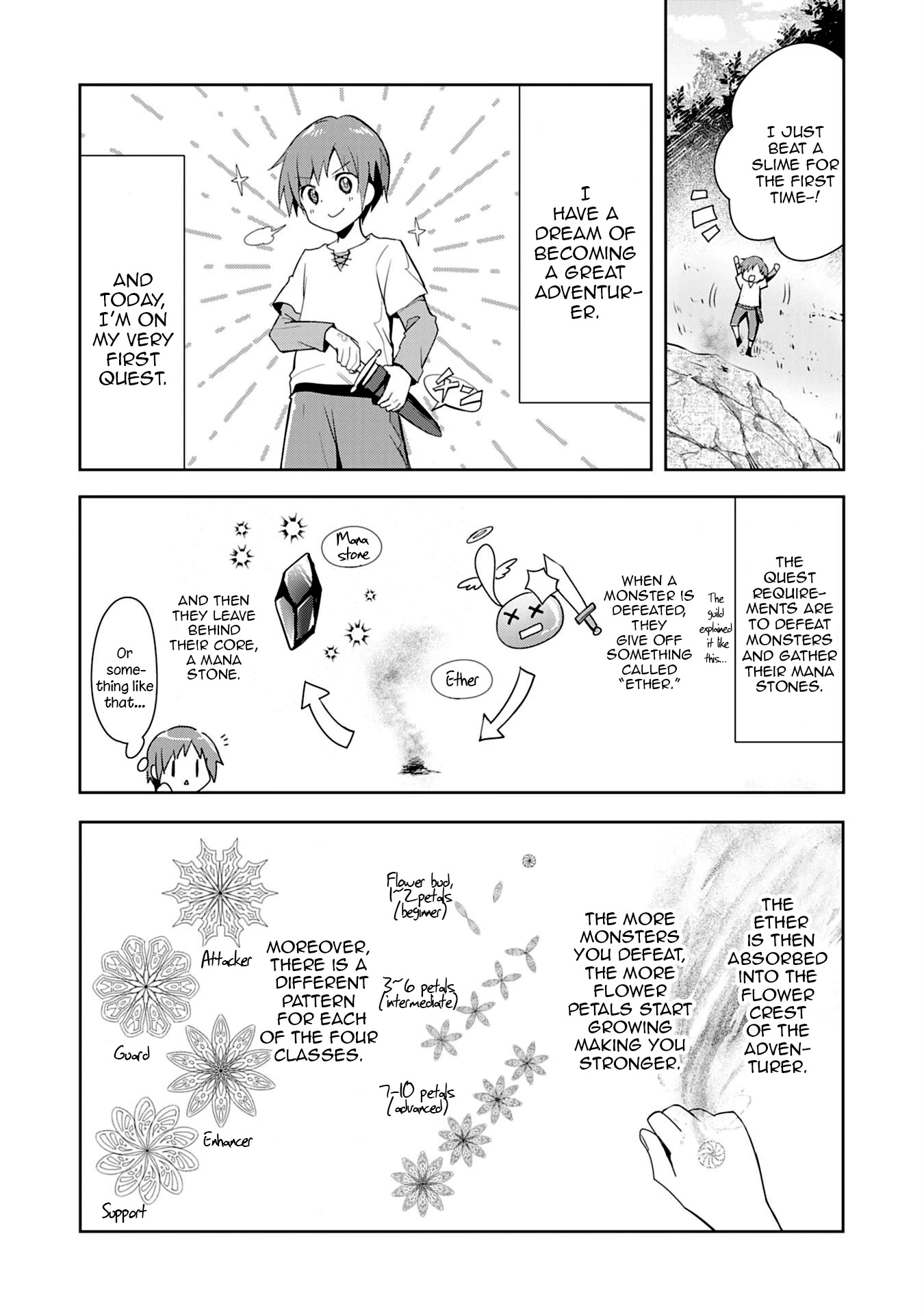 I Wanted to Confess to the Receptionist, but When I Went to the Guild, I Became a Hero Chapter 1 page 5 - Chapter 1