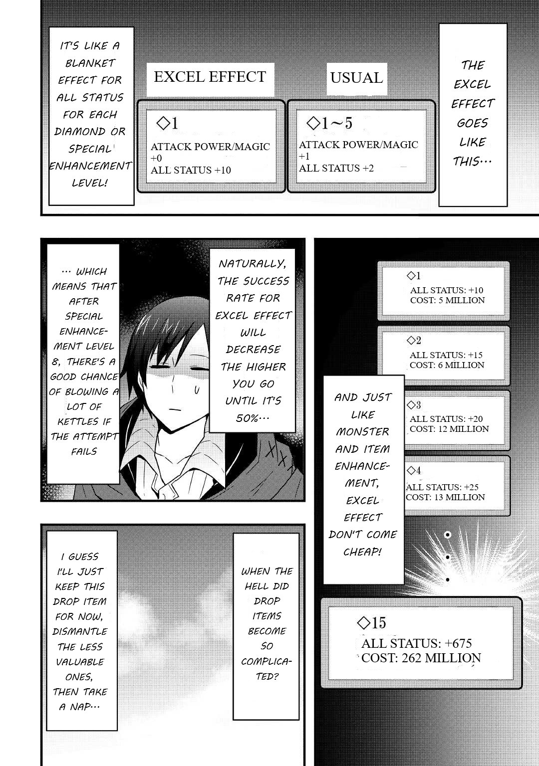 I will Live Freely in Another World with Equipment Manufacturing Cheat Chapter 13.2 page 6 - Chapter 13.2