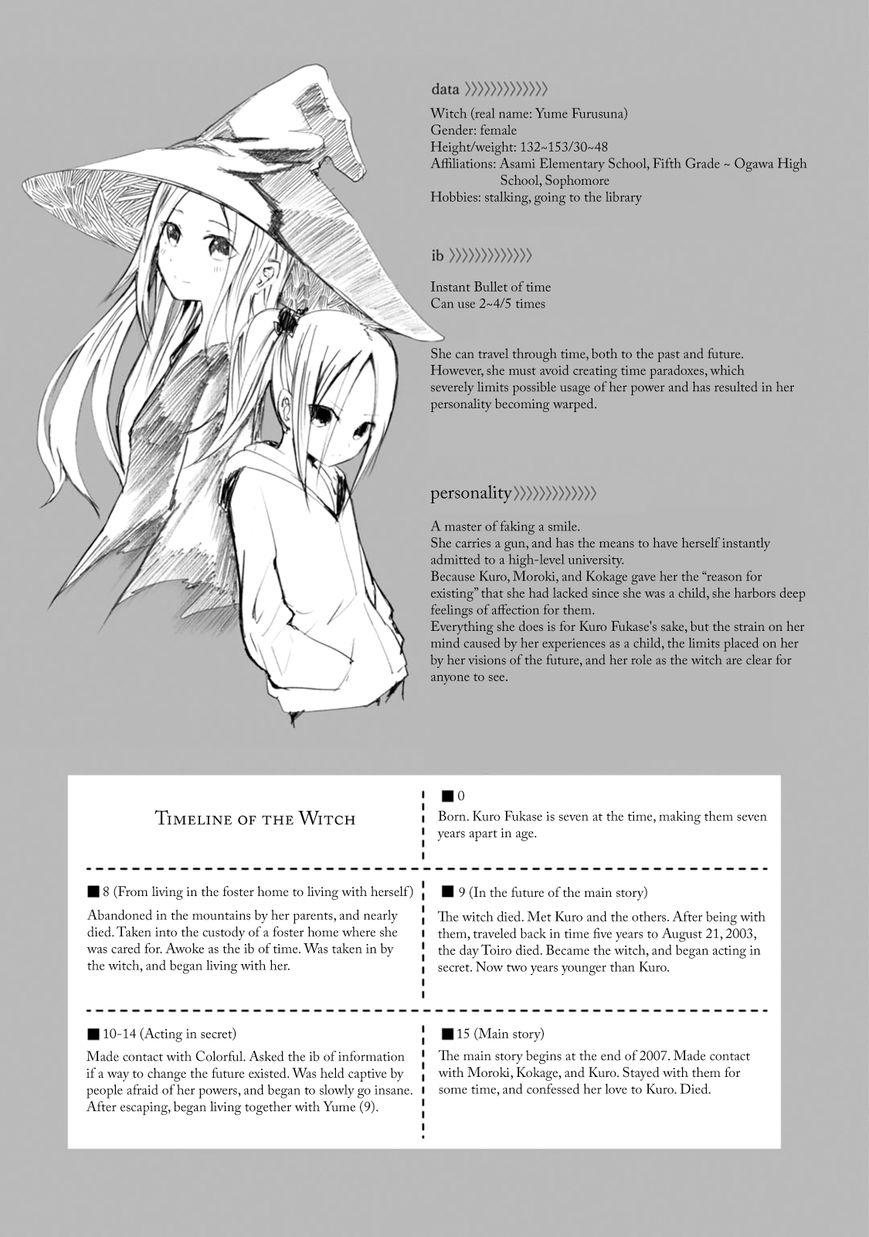 ib - Instant Bullet Chapter 16.5 page 21 - Chapter 16.5 : Alternative