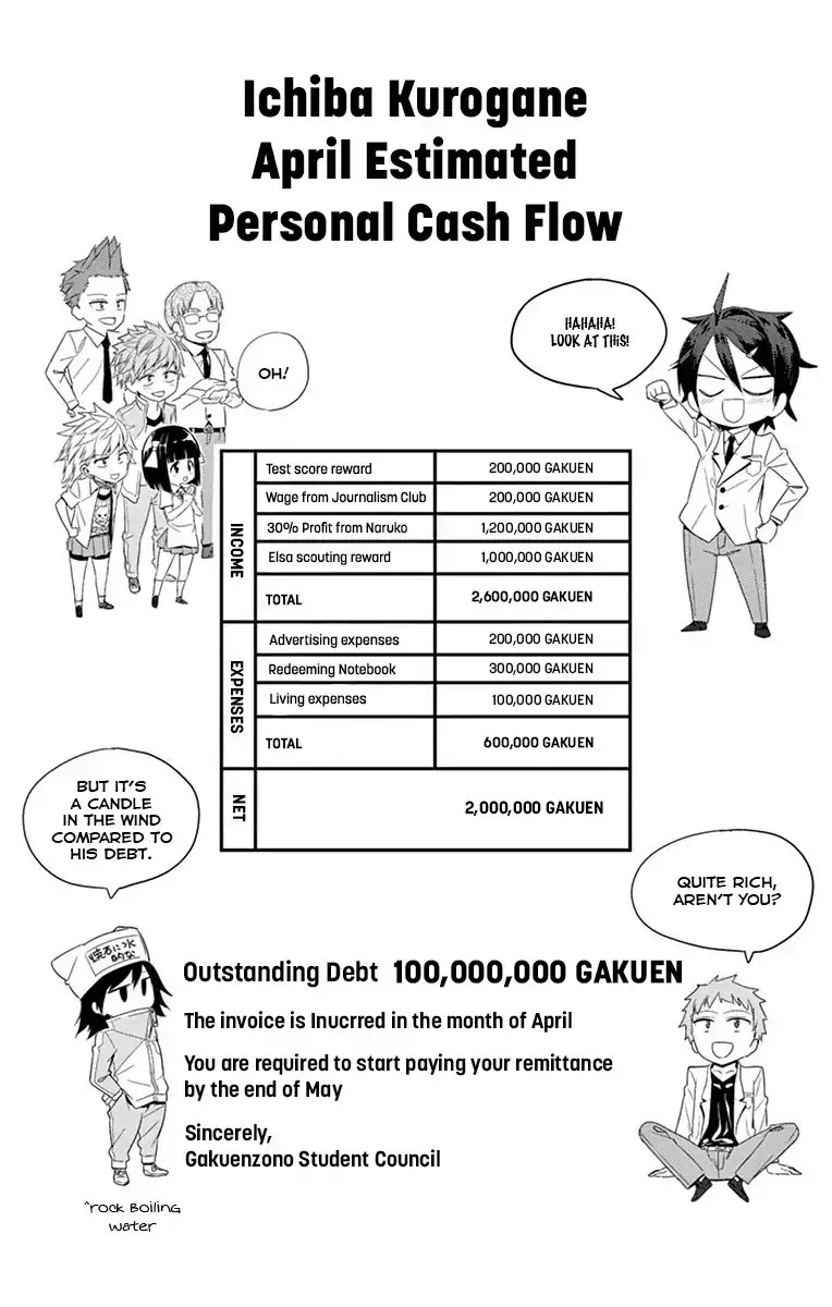 Ichiba Kurogane wa Kasegitai Chapter 14.5 page 1 - Chapter 14.5