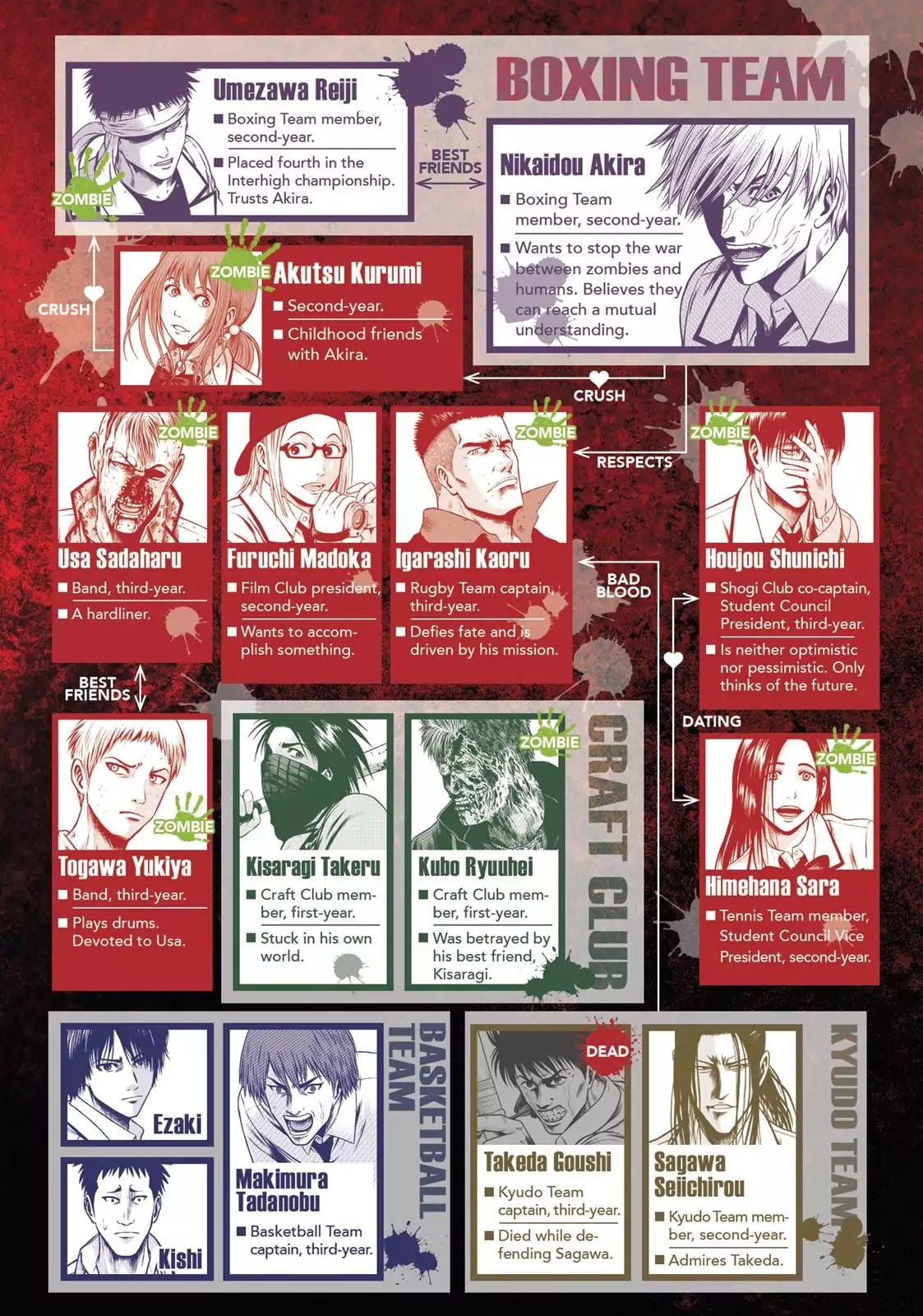 Igai - The Play Dead/Alive Chapter 27 page 3 - Chapter 27: Dangerous Expectations