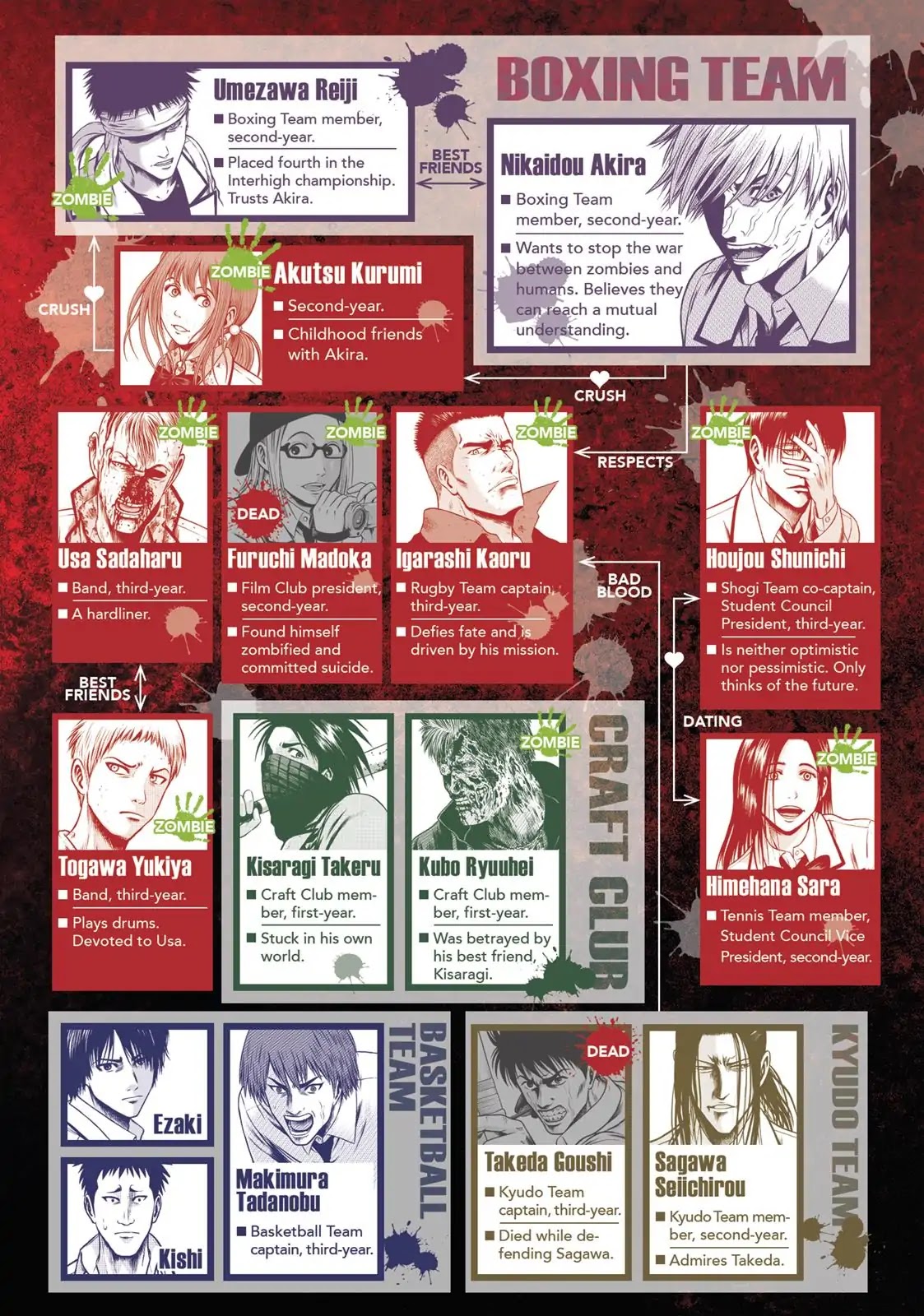 Igai - The Play Dead/Alive Chapter 32 page 2 - Chapter 32: Dark Star