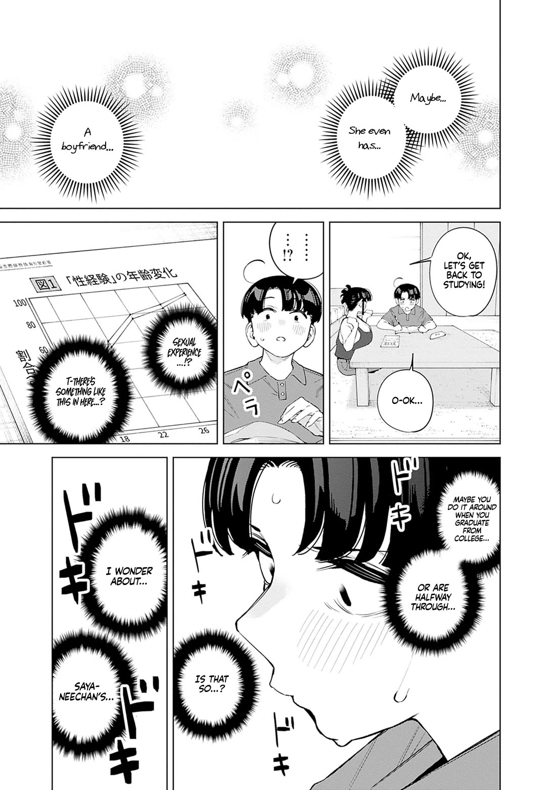 I'll Be Spoiled by My Big Sis Cousin? Chapter 10 page 15 - Chapter 10: Health class with Onee-chan♥