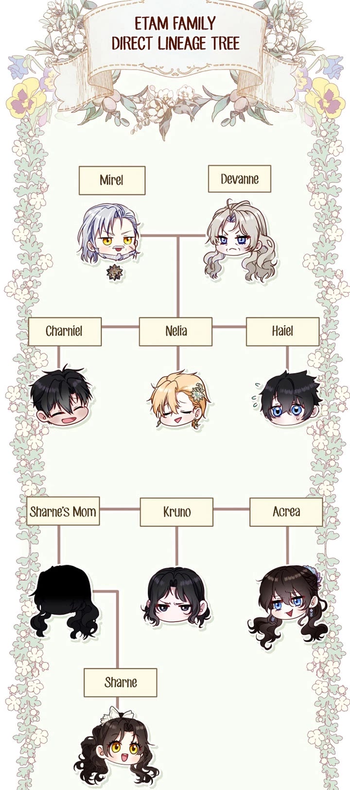 I'm Being Raised by Villains Chapter 85 page 41 - Chapter 85