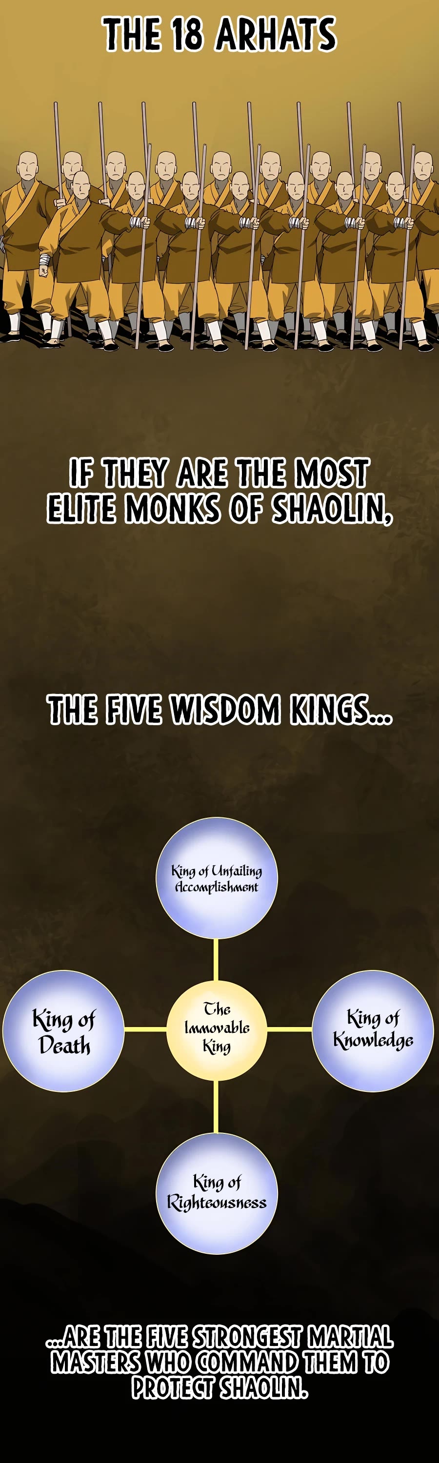 Infinite Leveling: Murim Chapter 143 page 5 - Chapter 143
