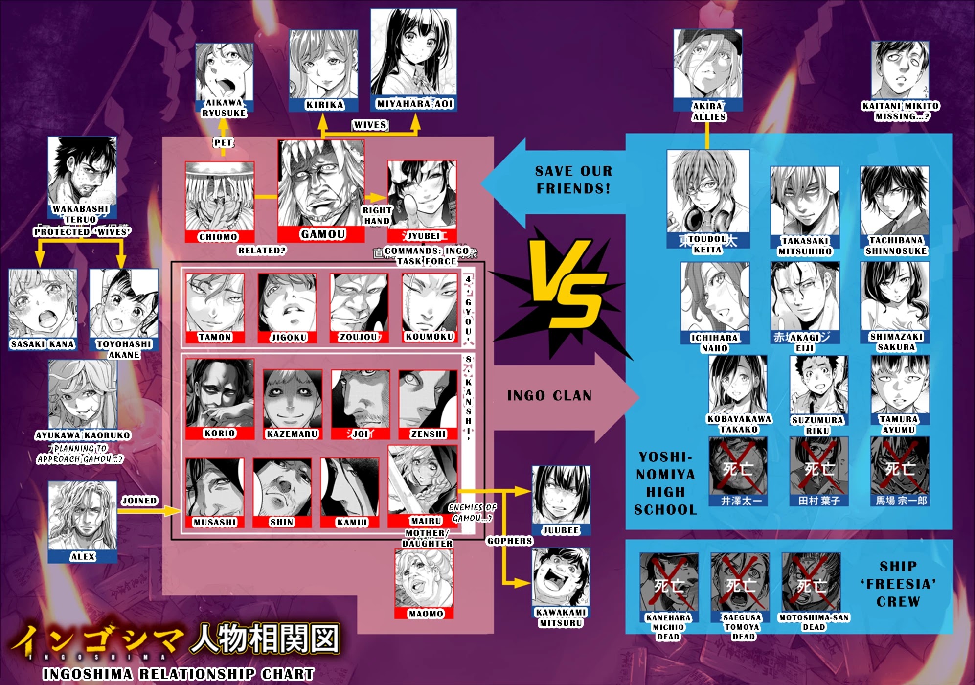 Ingoshima Chapter 110.5 page 1 - Chapter 110.5: Ingoshima Relationship Chart