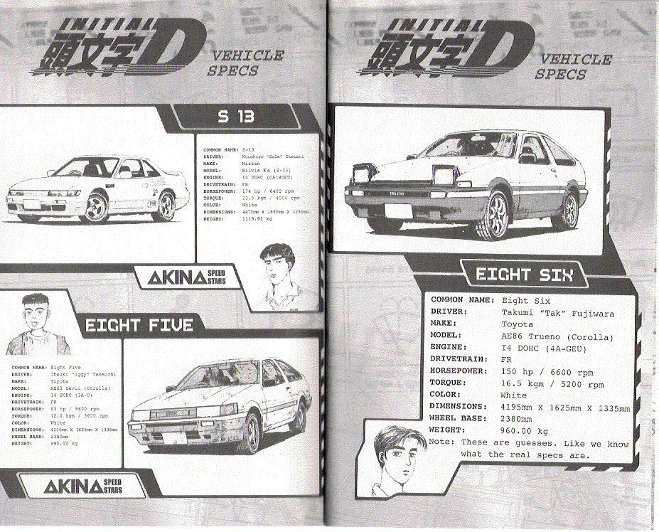 Initial D Chapter 99 page 6 - Chapter 99
