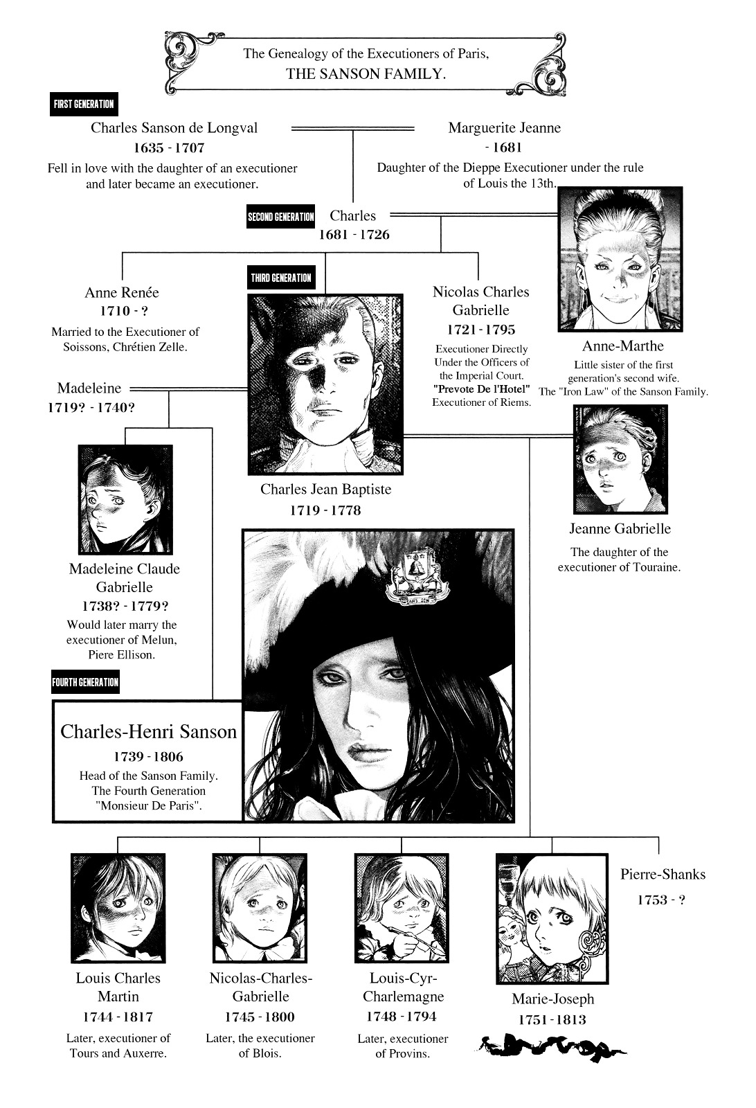Innocent (SAKAMOTO Shinichi) Chapter 32 page 5 - Chapter 32 : Mode of Death