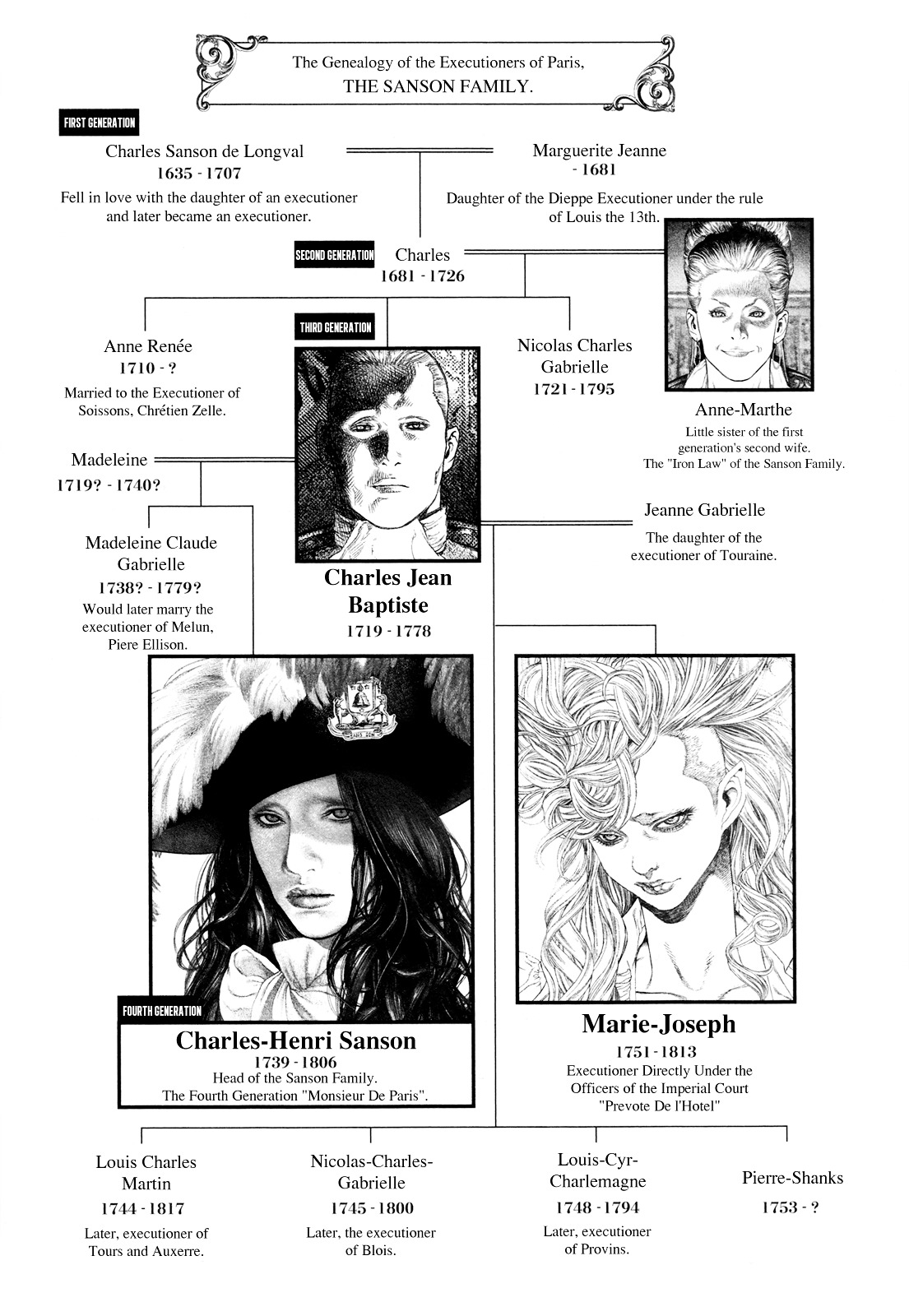 Innocent (SAKAMOTO Shinichi) Chapter 42 page 5 - Chapter 42 : Red Versailles