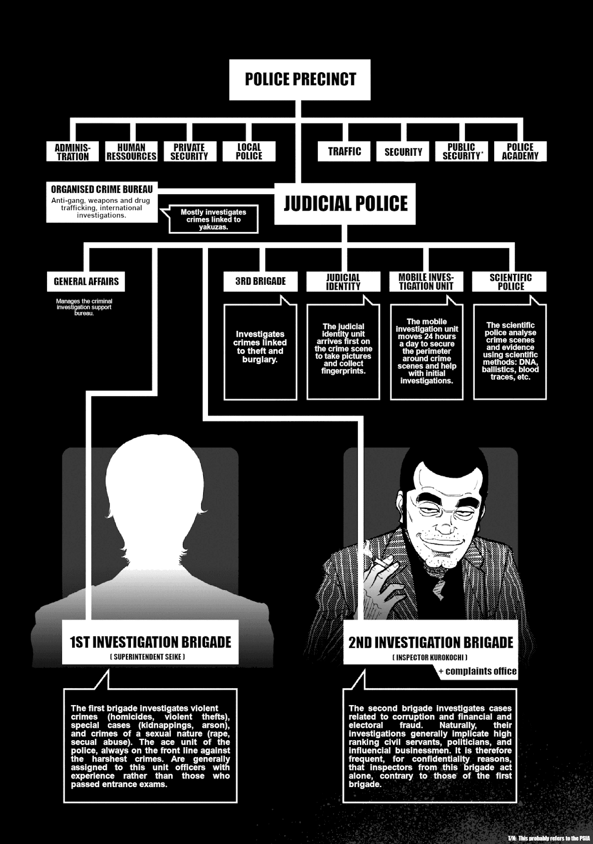Inspector Kurokouchi Chapter 15.5 page 1 - Chapter 15.5: Extras - Police Ranks & Story so Far